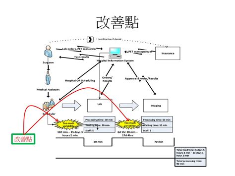 價值溪流圖符號|【價值溪流圖符號】價值溪流圖符號秘笈：提升你的流程效能！